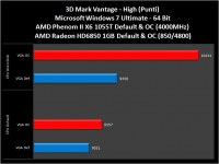 3d_vantage_high