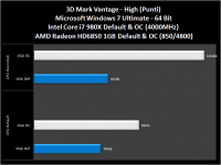 3dVantage-high