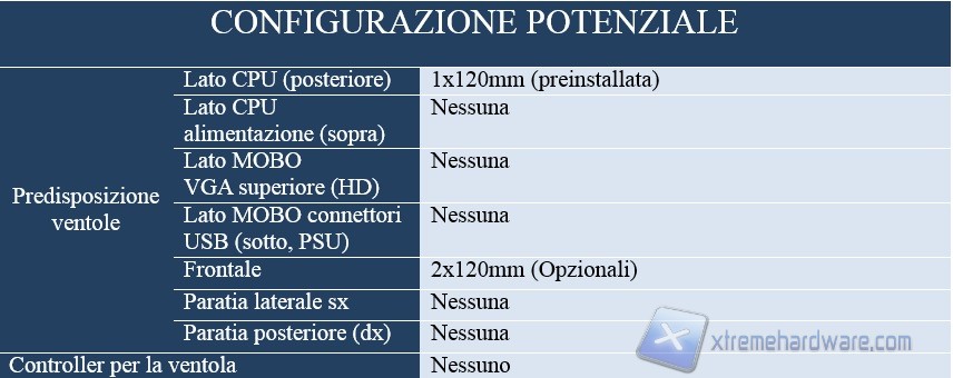 specifiche ventole