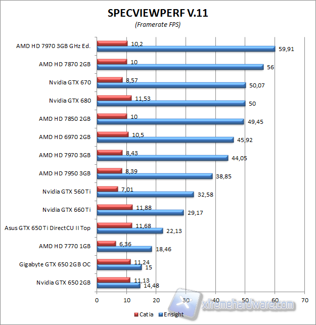 specviewperf 4