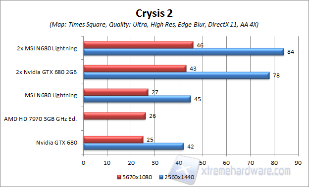 crysis2 times square ULTRA HD